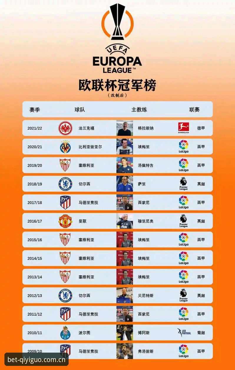 奇异果竞彩怎么注册对比 通过欧联杯决赛理解竞彩投注的关键技巧:从埃梅里五冠看数据洞察